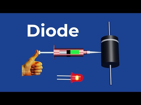Diode | Diode Working Animation | Rectification | Forward and Reverse Biase of PN Junction Diode