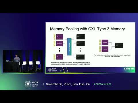 Innovations in Memory System Architecture PIM and CXL  Memory