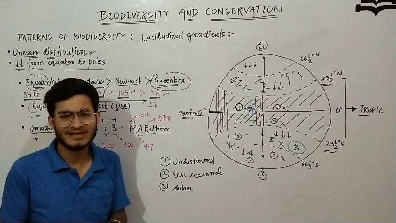 Patterns of biodiversity: latitude and altitude gradients in detail (tricks to learn data)