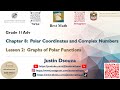 Graphs Of Polar Equations Polar Coordinates And Complex Numbers