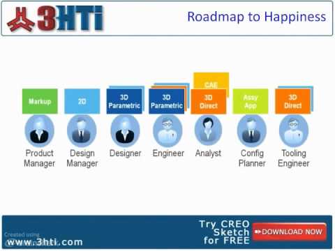 Introducing CREO from PTC