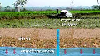 ভিডিও গ্যালারি