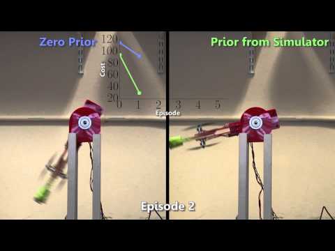 Efficient Reinforcement Learning for Robots using Informative Simulated Priors