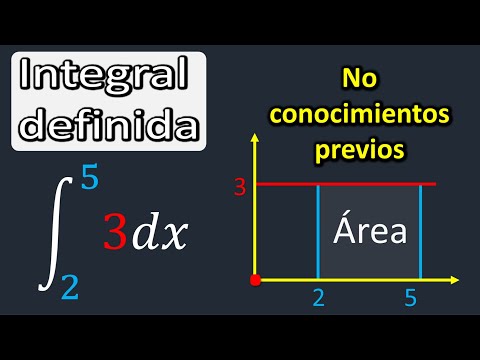 La integral definida. Cómo representarla