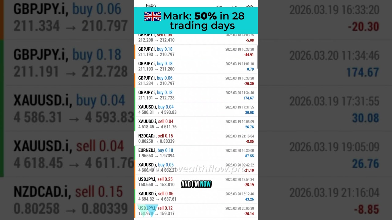 Mark from the Uk: 50% in 28 Trading Days