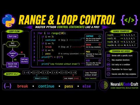 Python Range Loop Control Statement Break Continue Pass Else Explained Neuralaicodecraft