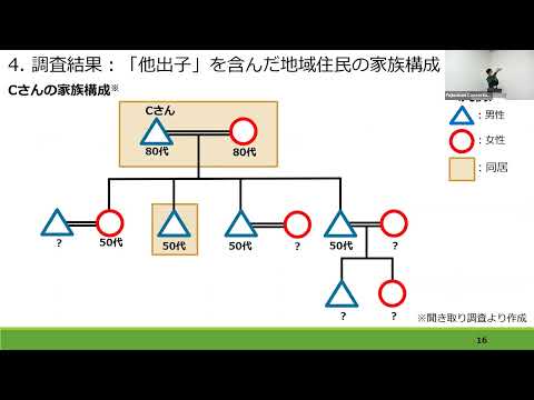 国際文化学科 【静岡文化芸術大学 文化政策学部 舩戸ゼミ】令和４年度ゼミ学生等地域貢献推進事業