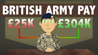 British Army Pay 2025: How Much Do Soldiers Really Take Home