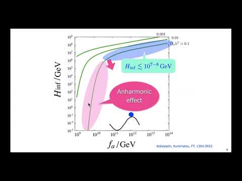 2022 CAU BSM Workshop: F. Takahashi, W. Yin, M. Pierre, M. Shaposhnikov, Y. Mambrini, O. Lebedev