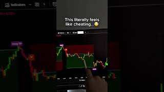 The BEST Trading Indicator for BEGINNER!🚀