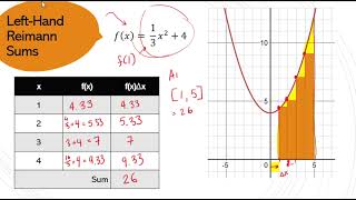 Area Under a Curve - Numerical Methods