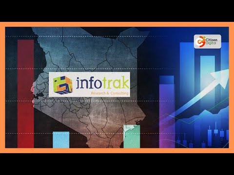 Majority of Kenyans say Country Is on the wrong track