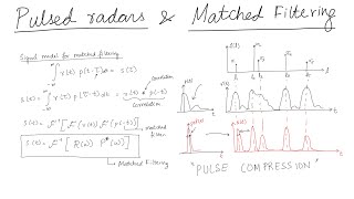Pulsed Radars and Matched Filtering | Radar Imaging 02