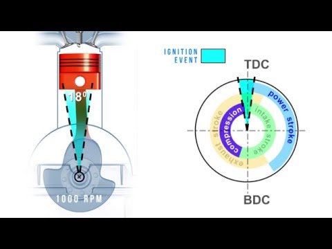 Spark Timing & Dwell Control Training Module Trailer