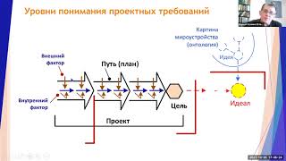Верхоглазенко В.Н. Проблемы понимания в коммуникации. Фрагмент вебинара.