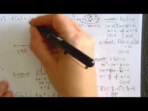 Graad 12 Oef 11 teken derdegraadse funksie 2020 04 16 130658