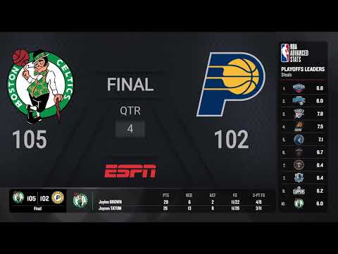 Celtics @ Pacers Game 4 #NBAConferenceFinals presented by Google Pixel on ESPN Live Scoreboard
