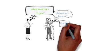 An overview of shared decision making