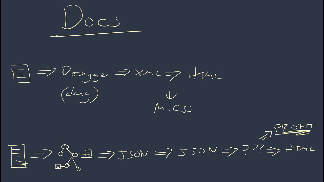 MetaDocs | Handmade Network Wheel Reinvention Jam Submission