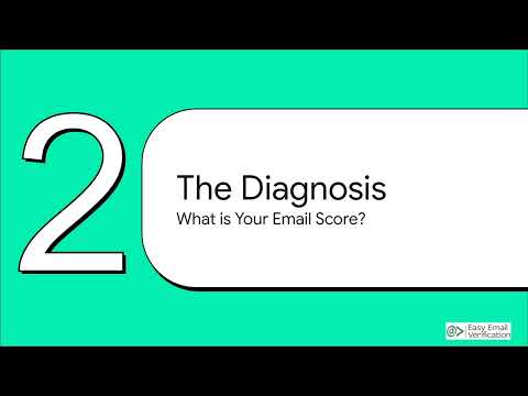 Email Scoring: Improve Deliverability and Sender Reputation – Easy Email Verification