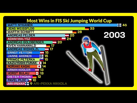 Most Ski Jumping World Cup Wins (1979-2025)