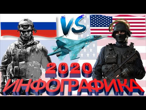 Россия VS США/Сравнение армии/Рейтинг вооруженных сил. Russia VS USA/Army Comparison/Armed Forces