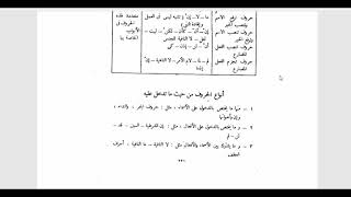 النحو الوظيفي(68)  جداول الحروف وأنواعها image