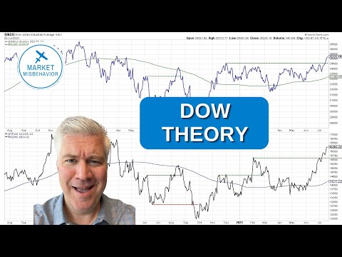 Dow Theory For Beginners