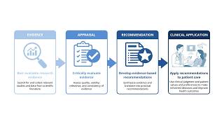 Developing Clinical Guidelines