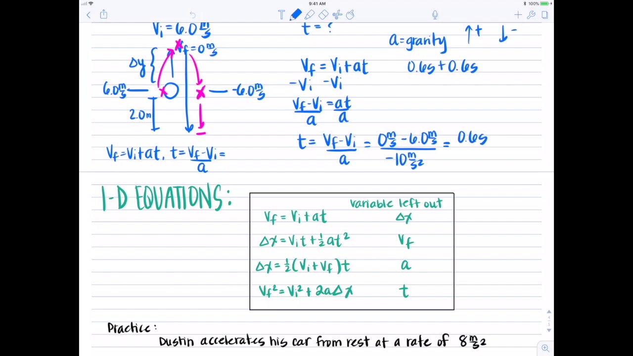 One Dimension Kinematics - How to solve a problem