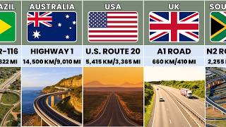 Longest Highways From Different Countries