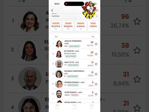 VEJA COMO OS BAIRROS DE JUQUITIBA VOTARAM PARA DEPUTADO ESTADUAL NO 1º TURNO