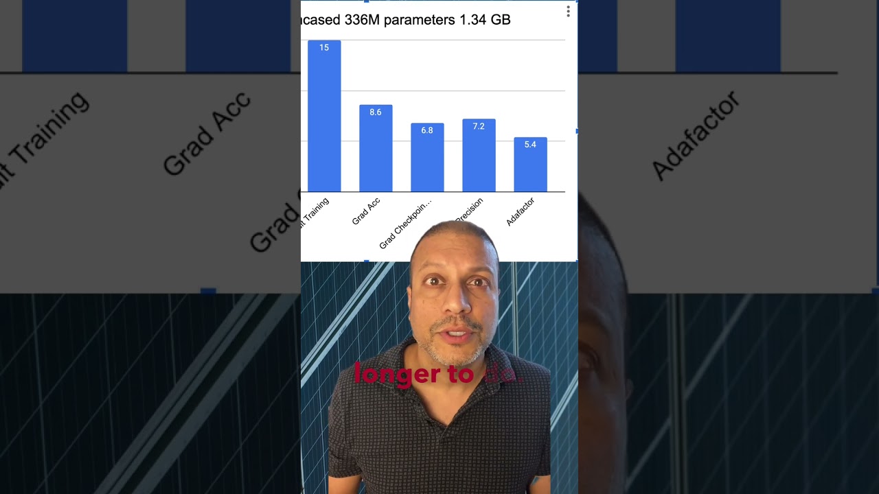 Efficient Training for GPU Memory using Transformers