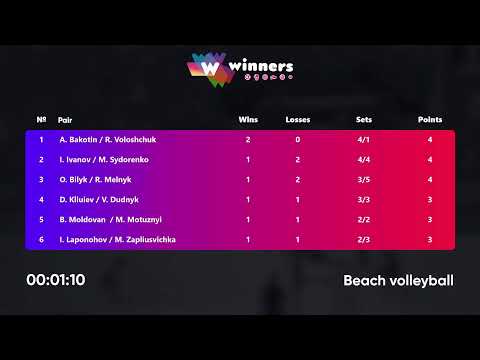 01:05 O. Bilyk / R. Melnyk - I. Ivanov / M. Sydorenko 07.07.2022 | Winners Beach Volleyball