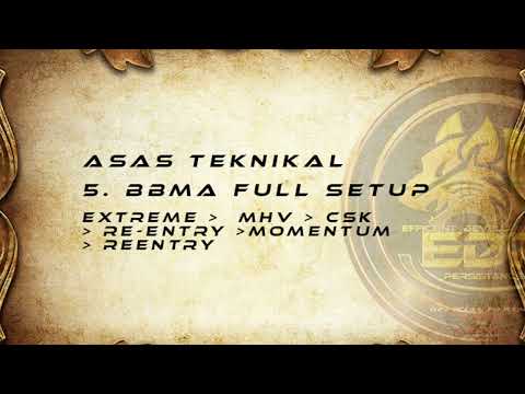 TRADING SYSTEM BREAKDOWN : PART 5 BBMA SETUP