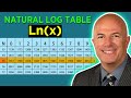Natural Logarithm Table Calculator Video