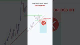 Perfect Entry Price action Setup 💰💸 #shorts #forex #crypto #stocks  #tradingstrategy #bitcoinprice