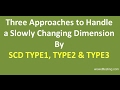 ETL Slowly Changing Dimension SCD Types