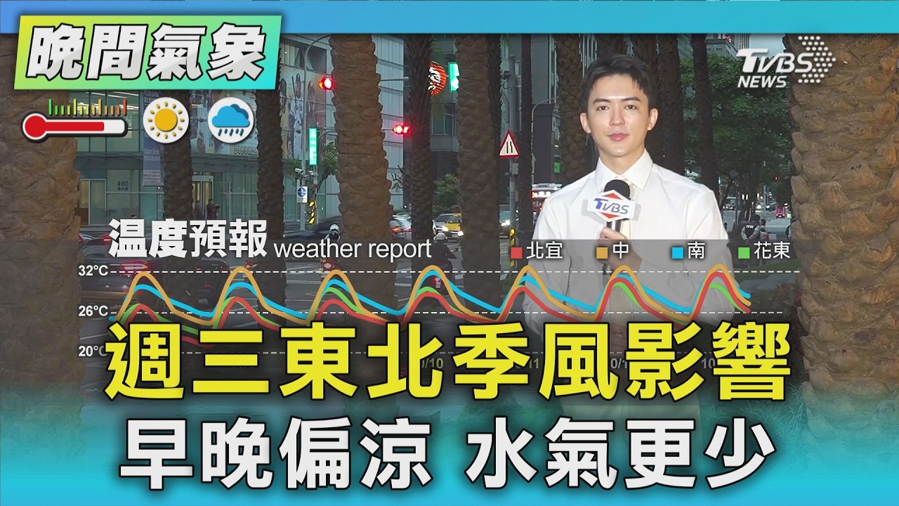 天氣/週三東北季風影響 早晚偏涼 水氣更少｜氣象主播 吳軒彤｜TVBS氣象站｜TVBS新聞20261006 @TVBSNEWS01