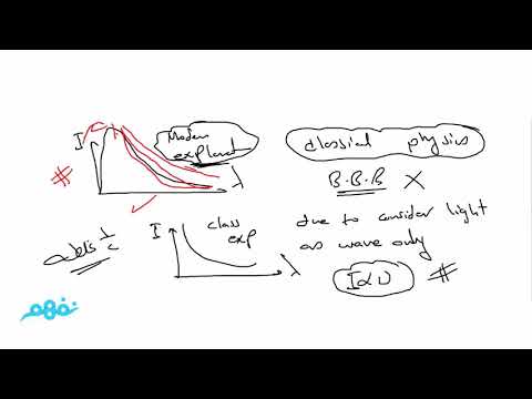 Black body Radiation ( part : 4 ) - فيزياء لغات - للثانوية العامة - المنهج المصري - نفهم