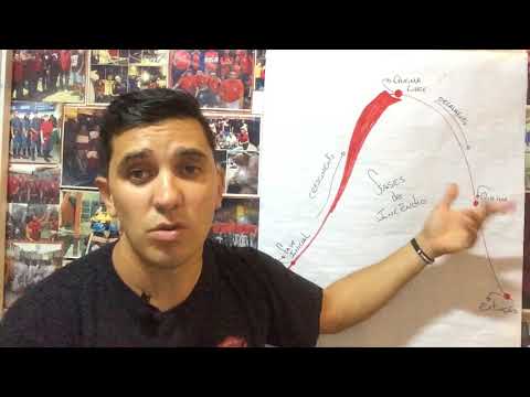 Portal Bombeiro - Fases Do Incêndio