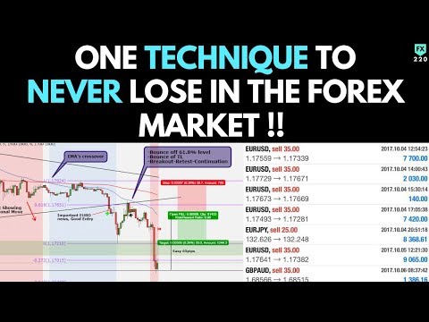 How to keep forex simple