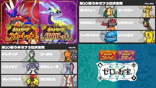 第10回うみオフ3位決定戦(アルvsLAthi)