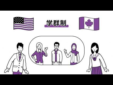 札幌大学 学群制の仕組み