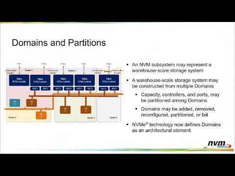 NVMe 2.0 Specifications: Fast, Simple and Optimized for the Future of Storage