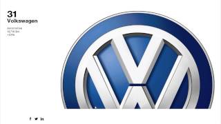 Arvokkaimmat autobrändit vuonna 2013