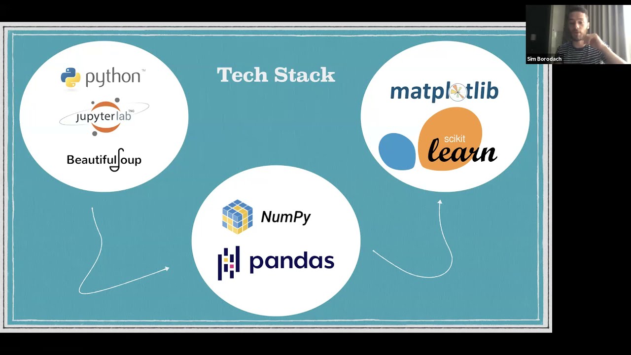 News Recommendations: Building a Content Recommender
