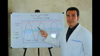 How Weight Loss Works Explained by a Doctor | How Does Phentermine Help Weight Loss