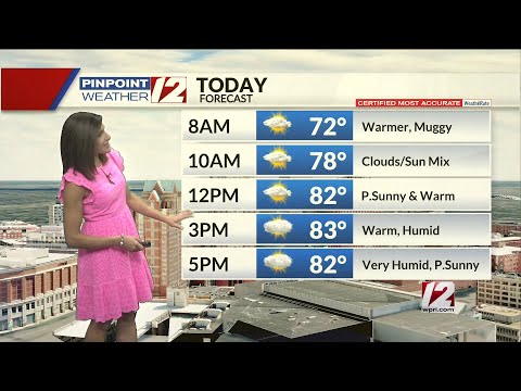 Weather Now: August 18, 2021