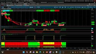 Weekly CPR for ShortTerm Swing Trading | Three Descending CPR  Feb 26th 2024-March 1st 2024
